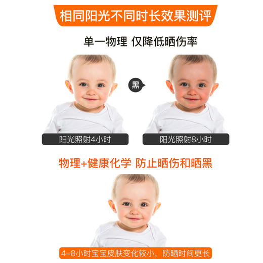 【专柜版】德国进口哈罗闪sanosan婴儿防晒喷雾儿童宝宝防晒乳霜SPF50 150ml 商品图3