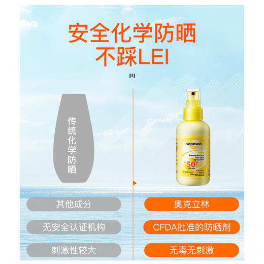 【专柜版】德国进口哈罗闪sanosan婴儿防晒喷雾儿童宝宝防晒乳霜SPF50 150ml 商品图4