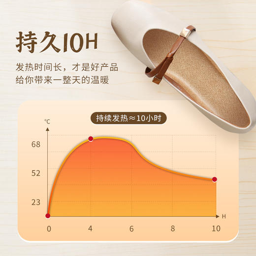 【艾草发热鞋垫，告别冻脚】长达10小时持续发热  恒温52°  安全不伤脚 艾草发热鞋垫 无需充电  暖脚 吸汗 防脚臭 商品图6
