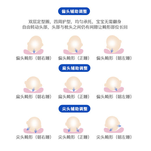 NEPE泰国进口儿童天然乳胶枕 商品图6
