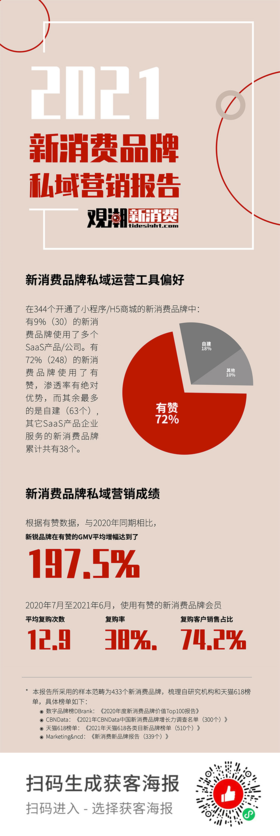 新消费品牌私域营销报告