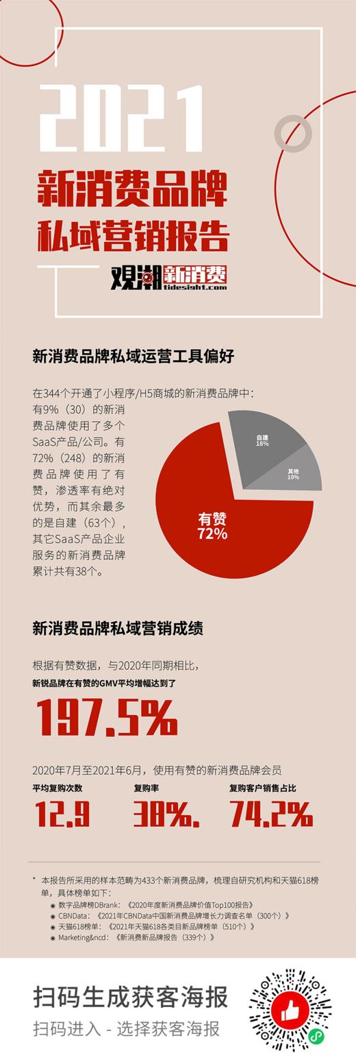 新消费品牌私域营销报告 商品图0
