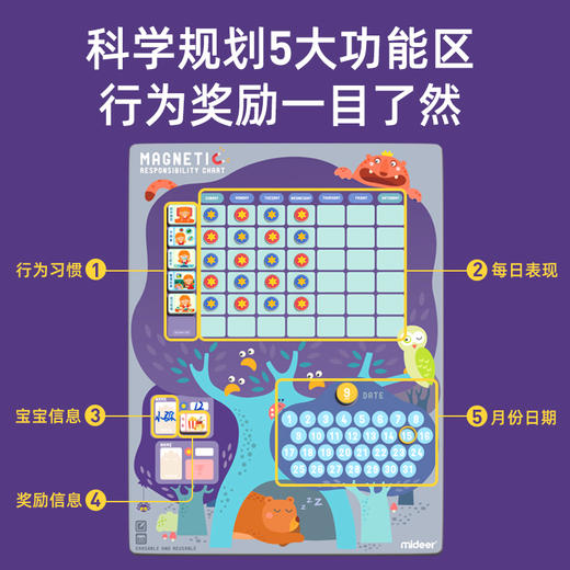 mideer弥鹿儿童成长奖励贴纸自律表家用好习惯养成行为记录表磁性3-8岁男女孩宝宝纪录培养 商品图3