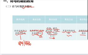 西南大学666外国教育史试听课古希腊的教育