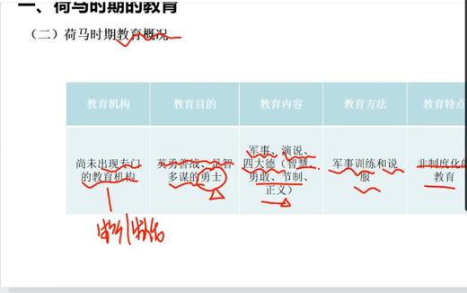 西南大学666外国教育史试听课古希腊的教育 商品图0