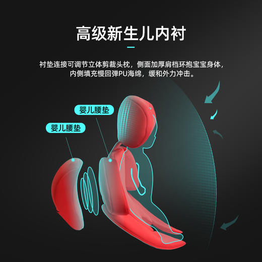 AVOVA斯博贝德国进口载儿童安全座椅汽车适用宝宝0-4岁360度旋转 商品图1