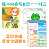 一翻就会：小学语文+人教版小学英语 知识点巧学活记（日历+思维导图） 商品缩略图6
