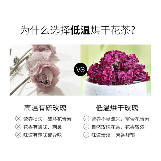 【泡在杯中的“美容院”】平阴重瓣红玫瑰花茶盒装 40g/盒 药食两用  低温锁鲜好品质 无硫熏 大朵 商品图1