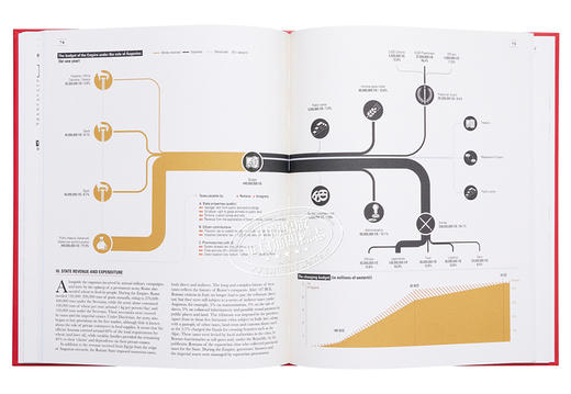 【中商原版】Ancient Rome: Infographics 进口艺术 古罗马的信息图解 T&H 商品图4