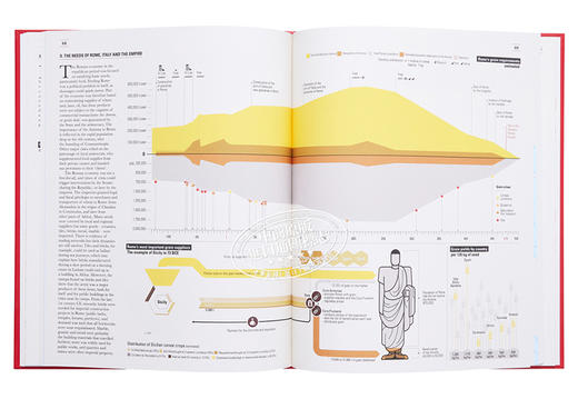 【中商原版】Ancient Rome: Infographics 进口艺术 古罗马的信息图解 T&H 商品图7