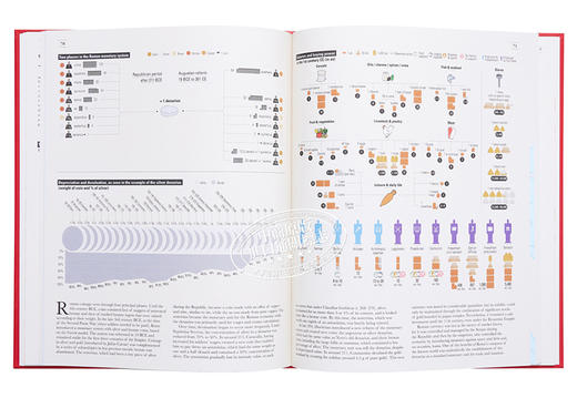 【中商原版】Ancient Rome: Infographics 进口艺术 古罗马的信息图解 T&H 商品图6