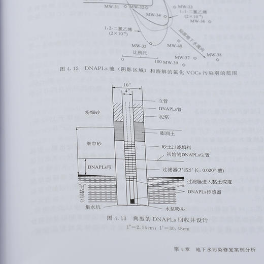 地下水污染治理技术 商品图4