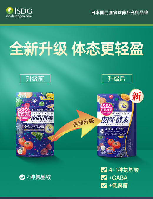 【香港直邮】日本进口夜间酵素232种果蔬肠润120粒/袋孝素肠清宿便排果冻 商品图3