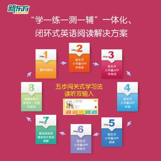 （单套）PM彩虹英语分级阅读 商品图4