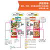 懒人百变快手菜400款 商品缩略图4