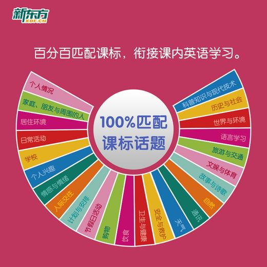 （单套）PM彩虹英语分级阅读 商品图2