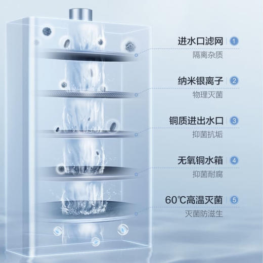 海尔（Haier）热水器JSQ30-16JX3(12T)U1零冷水 商品图7