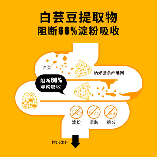 【社群专用】哥本优选ZEVER白芸豆酵素粉餐前阻隔大餐救星肪益生菌冲饮 商品图2