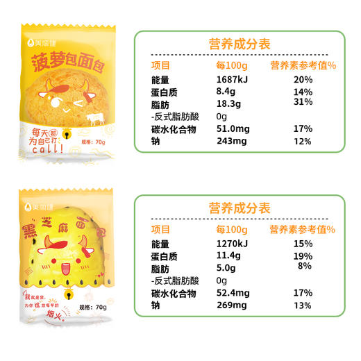 【加价购】美丽健牌新鲜面包70g*5配送上门周一至周五配送【5天内配送】 商品图2