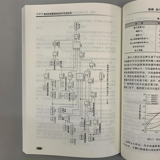 磁流变液智能制动技术及其应用（智能制造与装备制造业转型升级丛书）（磁流变液制动器设计与优化、多物理场仿真分析、控制策略以及相关研究成果和具体应用） 商品图6