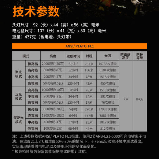 Fenix菲尼克斯 HP30R V2.0头戴式户外头灯强光充电超亮搜救头灯 商品图4