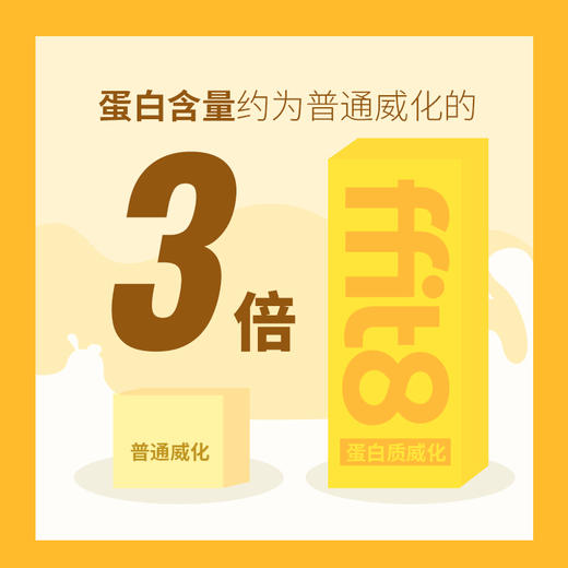 ffit8蛋白质威化饼干 2盒/3盒装 商品图6