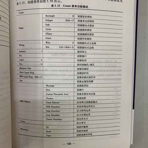 CMOS模拟集成电路版图设计:基础、方法与验证（微电子与集成电路先进技术丛书）（模拟集成电路版图设计实用方法） 商品图5