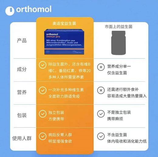 奥适宝ORTHOMOL德国原装进口 益生菌益生元活性 肠胃肠道免疫 复合维生素 冲剂胶囊 30天装 商品图3