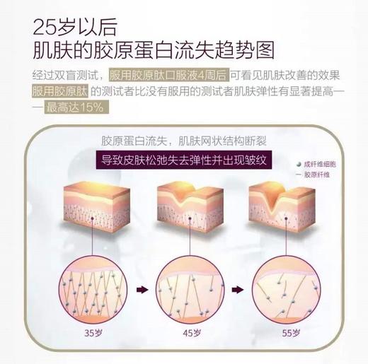 奥适宝ORTHOMOL德国原装进口 女士胶原蛋白肽 玻尿酸维生素E 修复 补水 30天装 商品图3