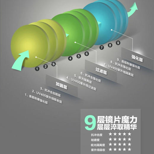 骊佳高清偏光行车夜视镜 商品图1