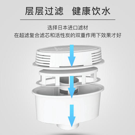 久灵（飞利浦滤壶代工厂）便携净水器：优选进口滤材，食品级材质，直饮水标准 商品图2