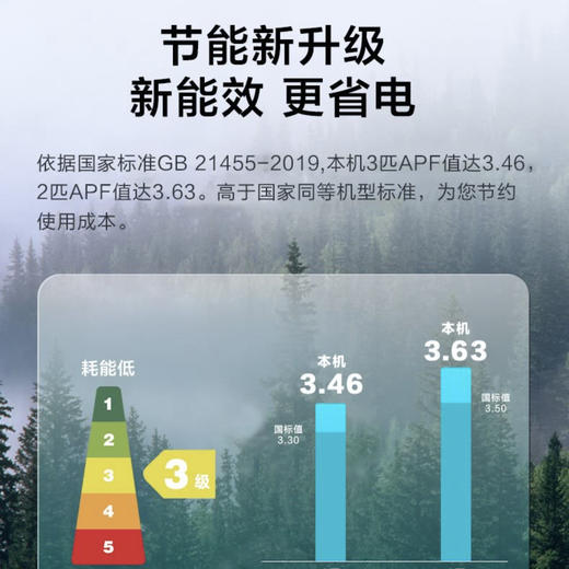 美的空调KFR-72LW/N8MFA3（风客） 商品图2