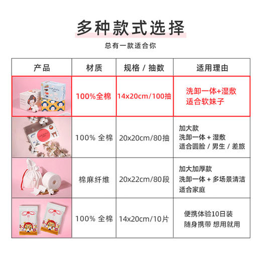 日本日棉织物盒装洗脸巾 商品图3