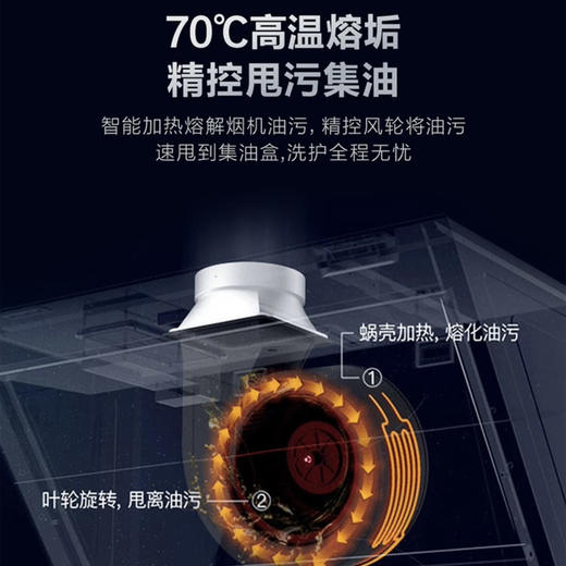海尔（Haier）烟机CXW-219-EC906U1 商品图4