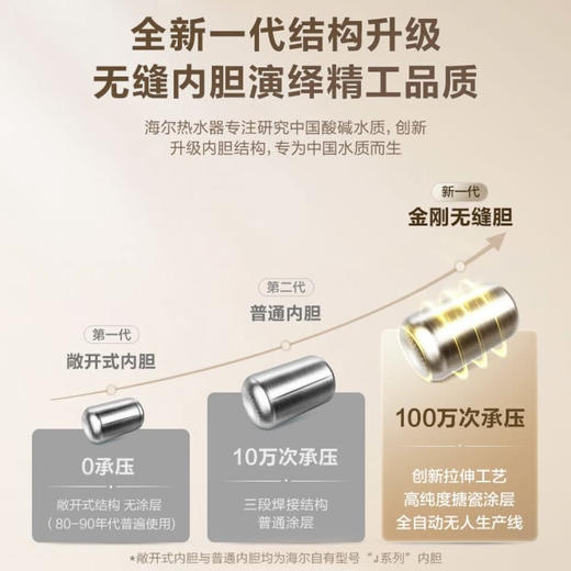 海尔（Haier）热水器EC6003-JT1（U1） 商品图1