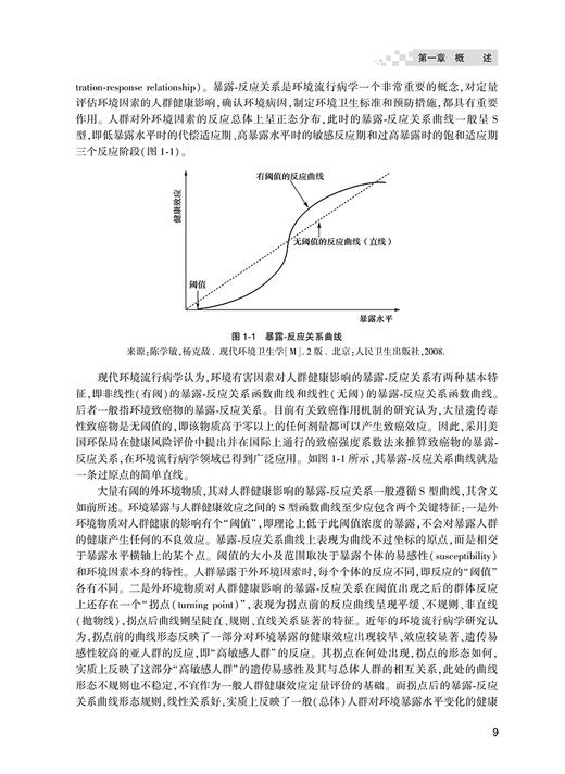 大气污染与健康流行病学研究 潘小川 编 预防医学大气污染人群危害健康影响疾病负担经济损失 人民卫生出版社9787117319690 商品图4