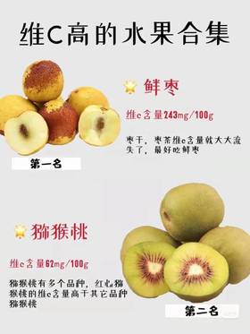 水果维C排名大盘点
