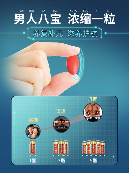 白云山牡蛎片男用品肾持久男性玛咖人参保健鹿鞭肽锌片补品CR 商品图4