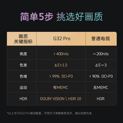 创维（SKYWORTH）65G32 Pro 65英寸 4K超高清智慧屏 护眼超薄全面屏 声控液晶智能电视机 商品图3