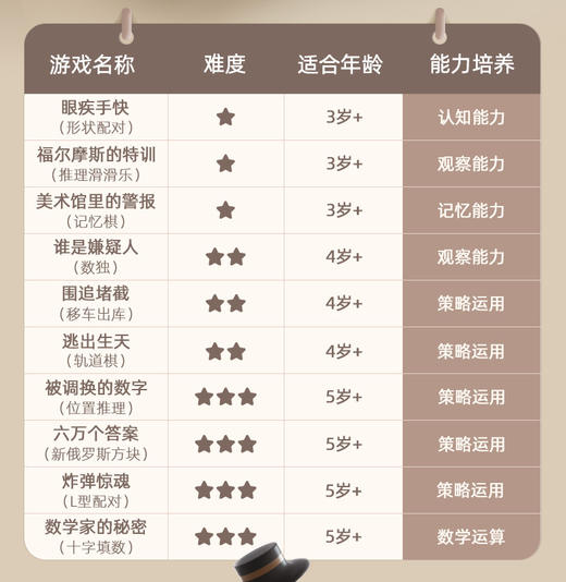 奥光   170003   魔鬼大脑10合1逻辑思维盒 商品图3