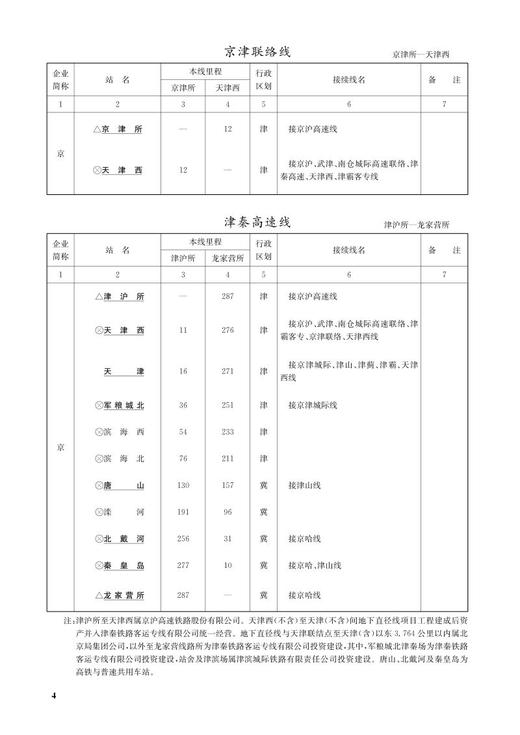 15113.6436（2021新版） 铁路客运运价里程表 商品图5