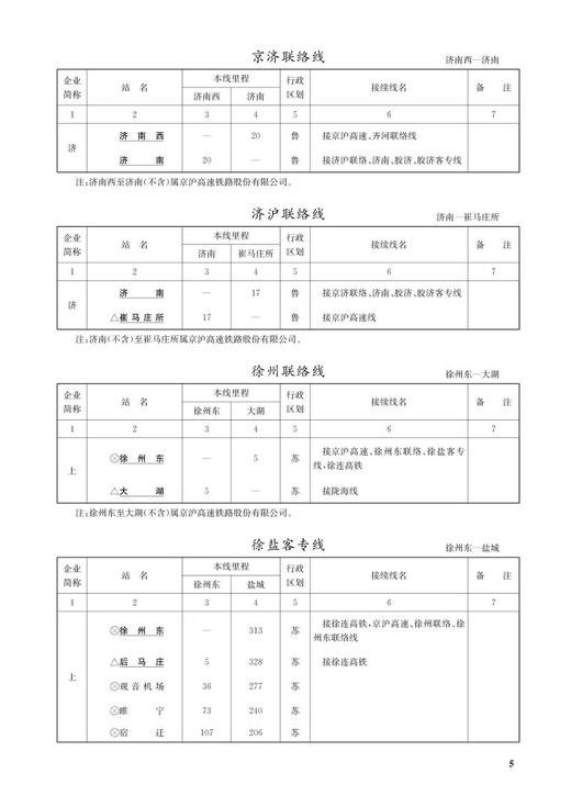 15113.6436（2021新版） 铁路客运运价里程表 商品图6