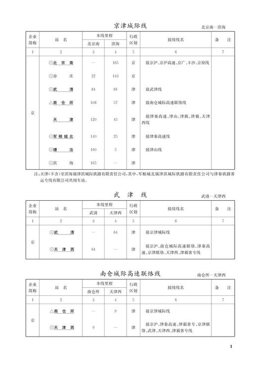 15113.6436（2021新版） 铁路客运运价里程表 商品图2