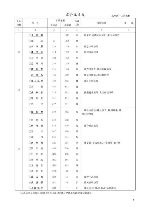 15113.6436（2021新版） 铁路客运运价里程表 商品图4