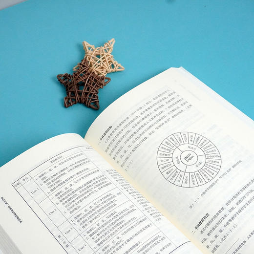 学科文化 英语学科课程新视角 商品图3