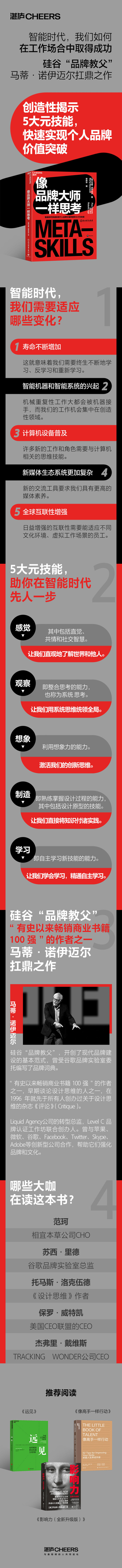 像品牌大师一样思考-详情页-750.jpg