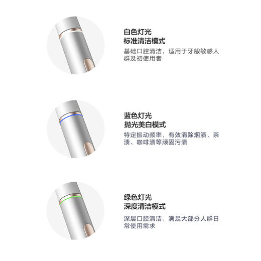 【跨年活动，新年大礼包】VUX新声波电动牙刷智能声波震动智能净白电动牙刷ipx7防水 商品图1