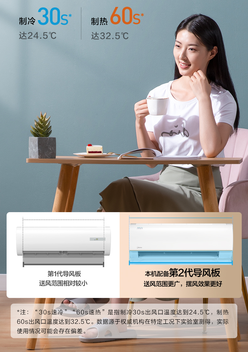 5匹空调kfr-35gw/bdn8y-tp300(3)a 分体套机 极地白 美的