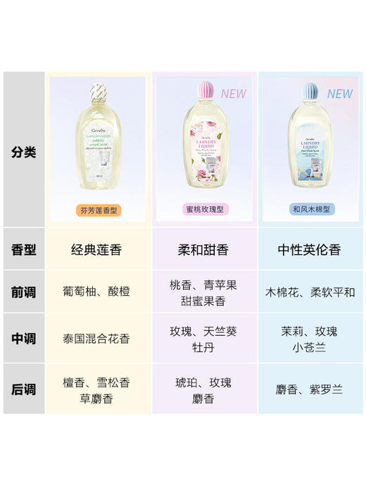 泰国芝芙莲内衣裤洗衣液yi菌高达90%500ml*3瓶装 商品图5
