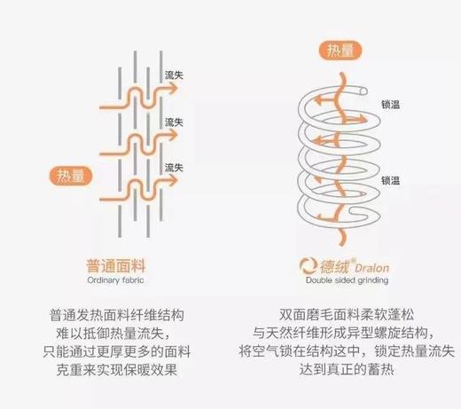 【有温度的黑科技袜子】2组包邮【德绒抗菌袜】男女款御寒防臭一周内发货 商品图9